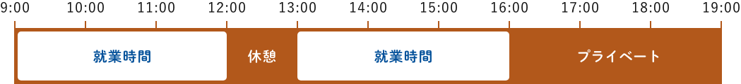 松本さん（2019年入社）の就業パターン　PC用イメージ