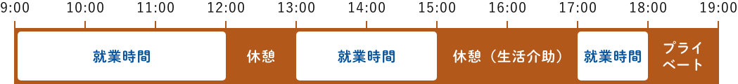 結城さん（2019年入社）の就業パターン　PC用イメージ