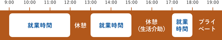 結城さん（2019年入社）の就業パターン　SP用イメージ